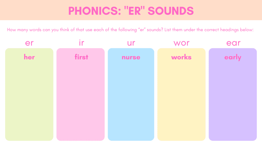 Phonics sounds image